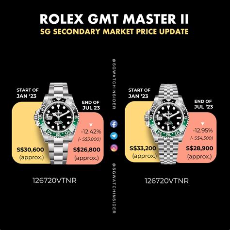 rolex pepsi price singapore|Rolex Pepsi cost.